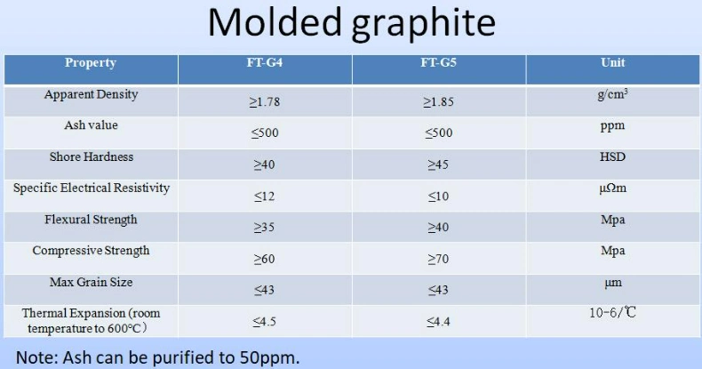 Graphite Parts for High-Temperature Furnaces
